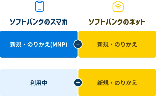キャンペーン対象者