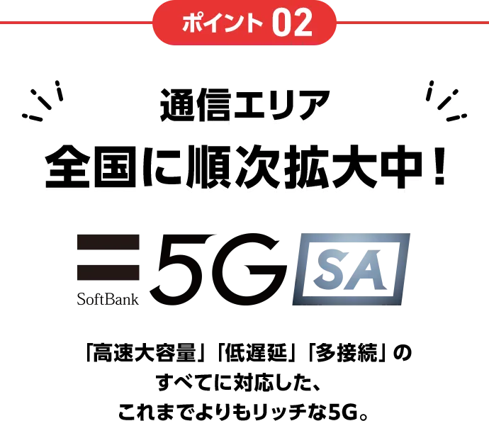 ポイント02 通信エリア 全国に順次拡大中! SoftBank 5G SA 「高速大容量」「低遅延」「多接続」のすべてに対応した、これまでよりもリッチな5G。