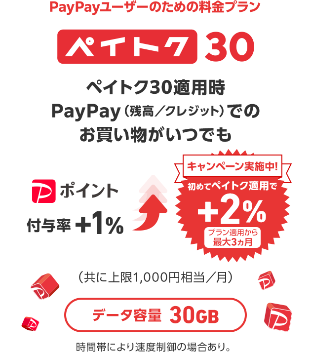 PayPayユーザーのための料金プラン ペイトク30 ペイトク30適用時 PayPay（残高／クレジット）でのお買い物がいつでも Pポイント付与率 +1% キャンペーン実施中！ 初めてペイトク適用で +2% プラン適用から最大3ヵ月 （共に上限1,000円相当／月） データ容量 30GB 時間帯により速度制御の場合あり。