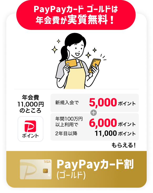 PayPayカード ゴールドは 年会費が実質無料！ 年会費11,000円のところ PayPayポイント 新規入会で5,000ポイント 年間100万円以上利用で6,000ポイント 2年目以降11,000ポイントもらえる！ PayPayカード割 (ゴールド)