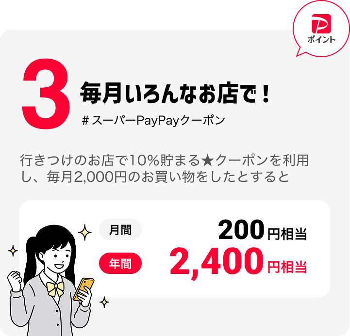 3 毎月いろんなお店で！ #スーパーPayPayクーポン PayPayポイント 行きつけのお店で10%貯まる★クーポンを利用し、毎月2,000円のお買い物をしたとすると 月間200円相当 年間2,400円相当