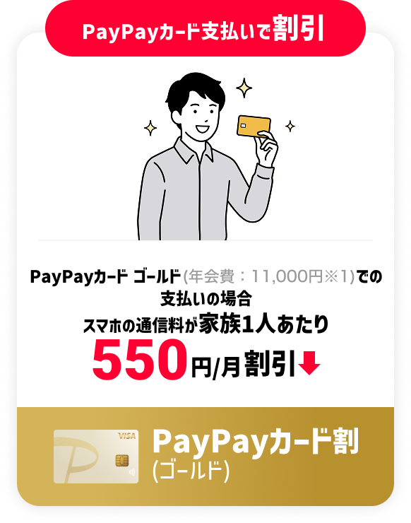 PayPayカード支払いで割引 PayPayカード ゴールド（年会費：11,000円※1）での支払いの場合 スマホの通信料が家族1人あたり 550円/月割引 PayPayカード割（ゴールド）