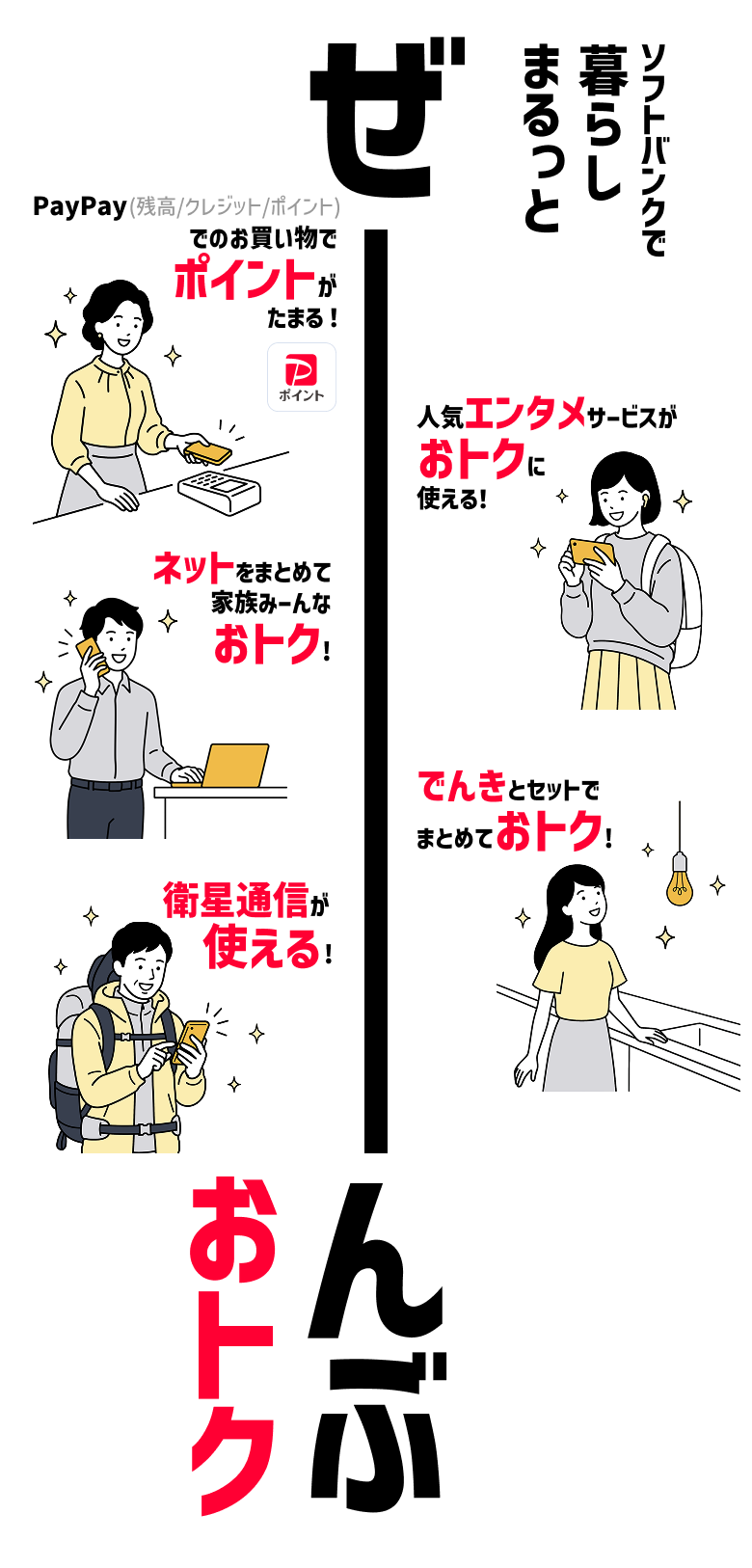 ソフトバンクで暮らしまるっと ぜーんぶおトク PayPay(残高/クレジット/ポイント)でのお買い物でポイントがたまる！PayPayポイント 人気エンタメサービスがおトクに使える！ ネットをまとめて家族みーんなおトク! でんきとセットでまとめておトク! 衛星通信が使える!