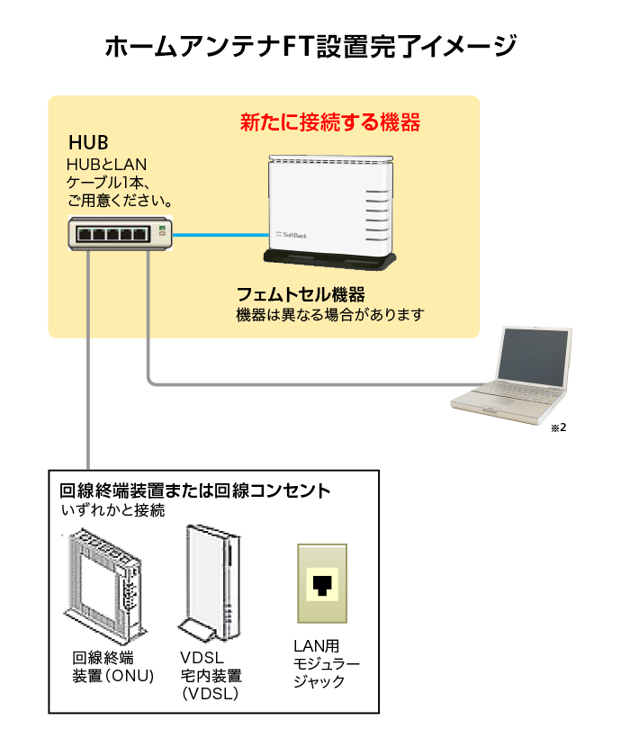 設置ガイド スマートフォン 携帯電話 ソフトバンク