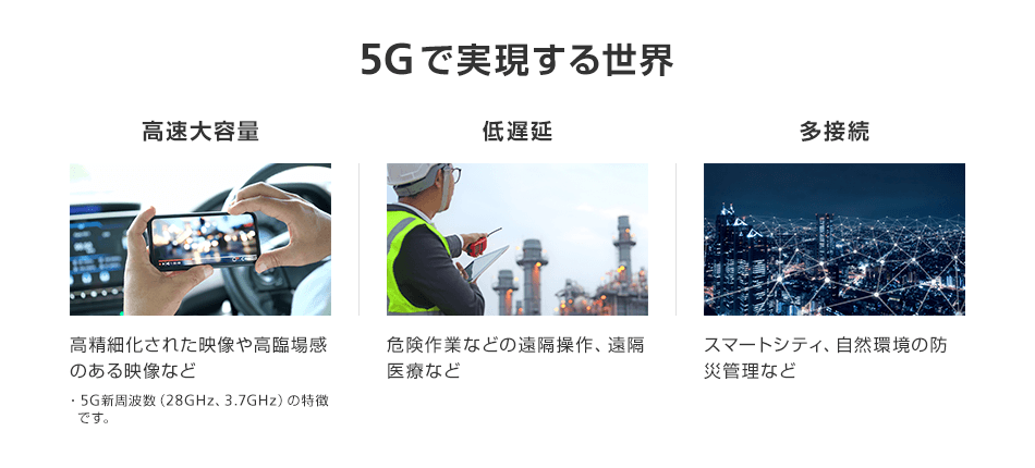 5Gで実現する世界 高速大容量:高精細化された映像や高臨場感のある映像など ・5G新周波数(28GHz、3.7GHz)の特徴です。 低遅延:危険作業などの遠隔操作、遠隔医療など 多接続:スマートシティ、自然環境の防災管理など