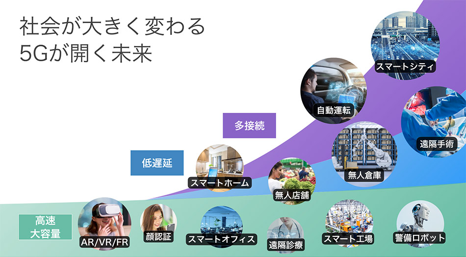 社会が大きく変わる5Gが開く未来