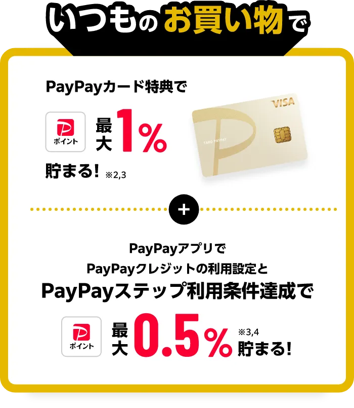 いつものお買い物で PayPayカード特典でPayPayポイントが最大1%貯まる！※2,※3 + PayPayアプリでPayPayクレジットの利用設定とPayPayステップ利用条件達成で最大0.5%貯まる！※3,※4