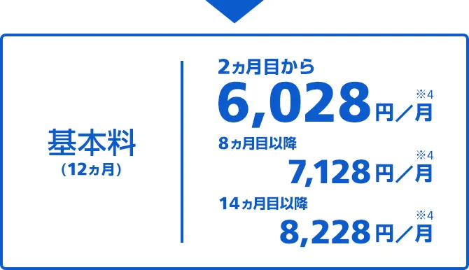 基本料(12ヵ月) 2ヵ月目から6,028円/月 8ヵ月目以降 7,128円/月 14ヵ月以降 8,228円/月