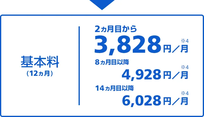 基本料(12ヵ月) 2ヵ月目から3,828円/月 8ヵ月目以降 4,928円/月 14ヵ月以降 6,028円/月