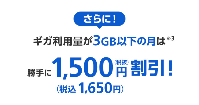 さらに! ギガ利用量が3GB以下の月は※3 勝手に (税抜)1,500円(税込1,650円) 割引!