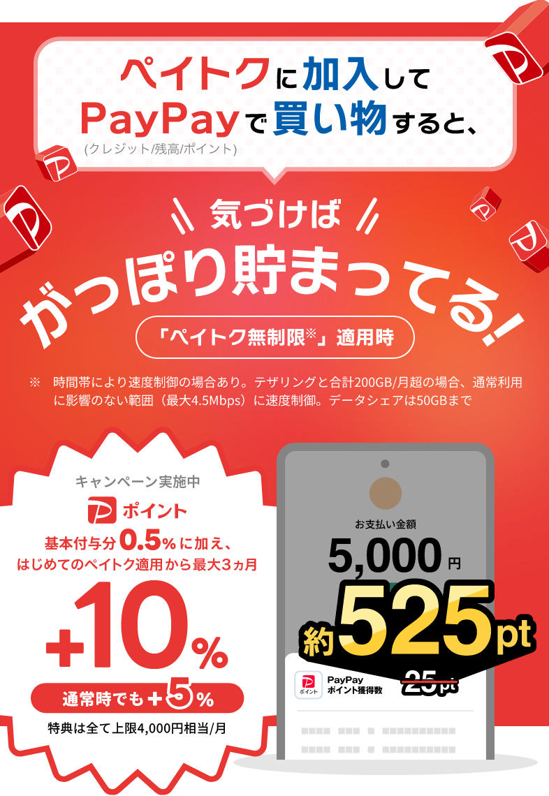 ペイトクに加入してPayPay(クレジット/残高/ポイント)で買い物すると、気づけばがっぽり貯まってる! 「ペイトク無制限※」適用時 ※時間帯により速度制限の場合あり。テザリングと合計200GB/月越の場合、通常利用に影響のない範囲(最大4.5Mbps)に速度制御。データシェアは50GBまで キャンペーン実施中 PayPayポイント基本付与分0.5%に加え、はじめてのペイトク適用から最大3カ月 +10%(通常時でも+5%) 特典は全て上限4,000円相当/月