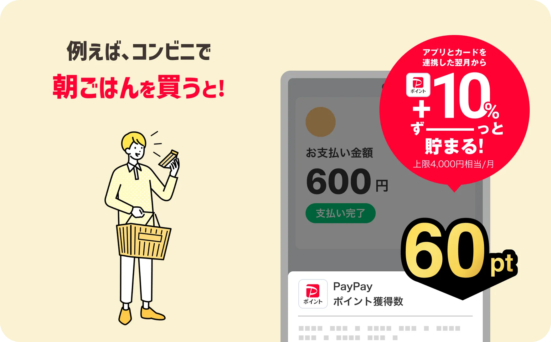 例えば、コンビニで朝ごはんを買うと! 600円のお支払いで約60ポイント獲得 アプリとカードを連携した翌月からPayPayポイント+10%ずーっと貯まる! 上限4,000円相当/月