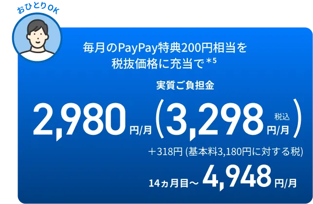 毎月のPayPay特典200円相当を税抜価格に充当で＊5 実質ご負担金2,980円/月（3,298円/月税込）＋318円（基本料3,180円に対する税） 14ヵ月目～4,948円/月