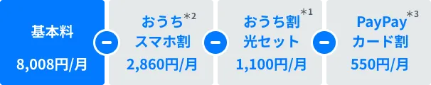基本料 8,008円/月 - おうちスマホ割＊2 2,860円/月 - おうち割光セット＊1 1,100円/月 - PayPayカード割＊3 550円/月