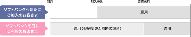 ソフトバンクの4g Lte 5g向け最新料金プランや旧プラン一覧 髪飾り情報局