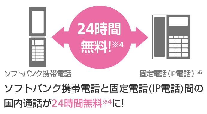 ホワイトコール24 スマートフォン 携帯電話 ソフトバンク