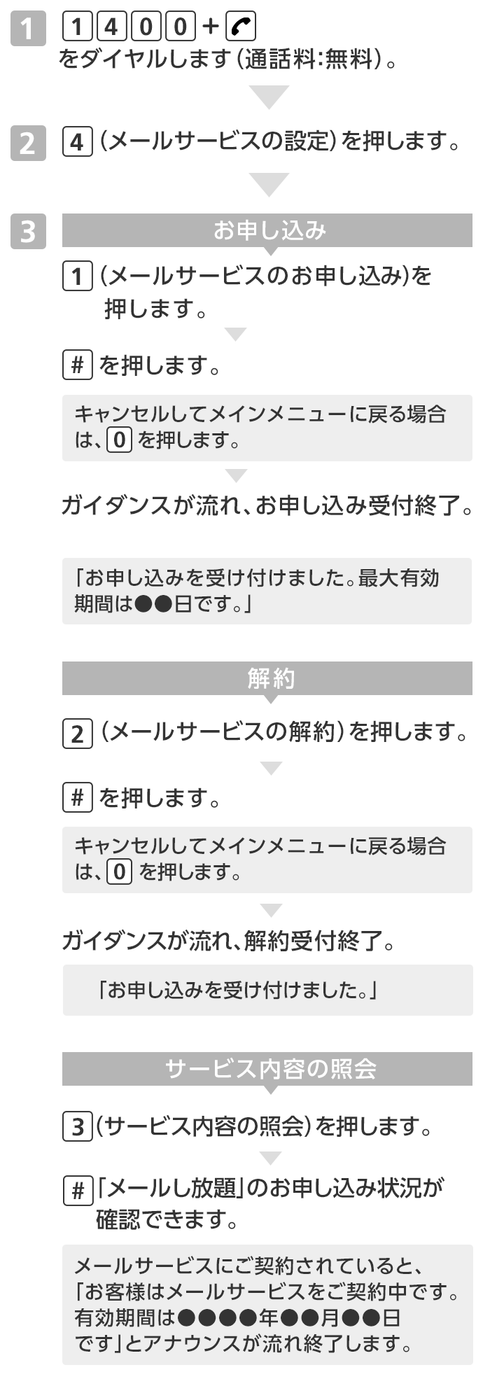 シンプルスタイル ケータイ 専用料金プラン スマートフォン 携帯電話 ソフトバンク