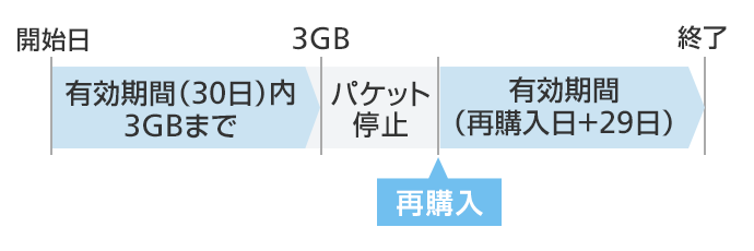 シンプルスタイル スマートフォン 専用料金プラン スマートフォン 携帯電話 ソフトバンク