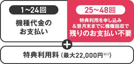[1～24回] 機種代金のお支払い [25～48回] 特典利用を申し込み＆翌月末までに機種回収で残りのお支払い不要 + 特典利用料（最大22,000円※11）