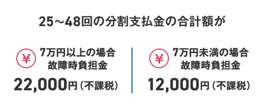 25~48回の分割支払金の合計額が 7万円以上の場合：故障時負担金 22,000円（不課税） 7万円未満の場合：故障時負担金 12,000円（不課税）