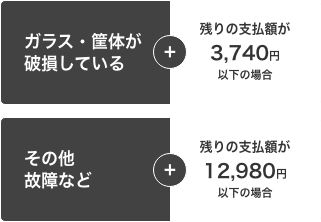 画面が割れている＋残債務が3,740円以下の場合　または　その他故障など＋残債務が12,980円以下の場合