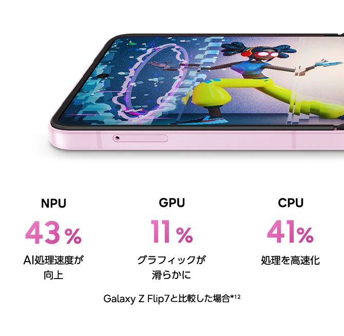 NPU 43% AI処理速度が工場 GPU 11% グラフィックが滑らかに CPU 41% 処理を高速化 Galaxy Z Flip7と比較した場合*12