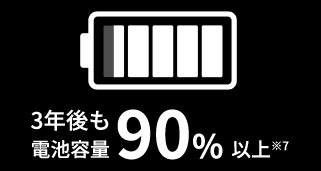 3年後も電池容量90％以上※7