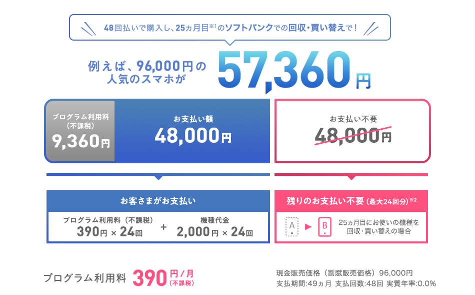 トクするサポート スマートフォン 携帯電話 ソフトバンク