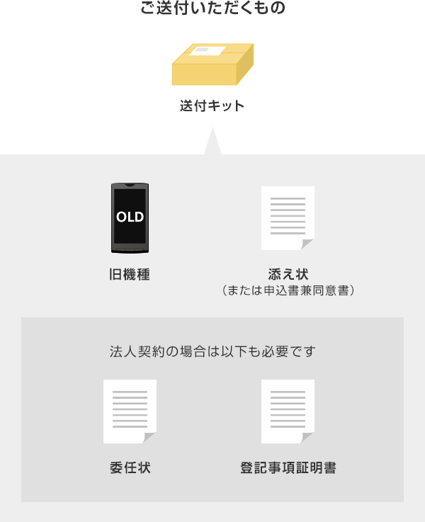 トクするサポート スマートフォン 携帯電話 ソフトバンク