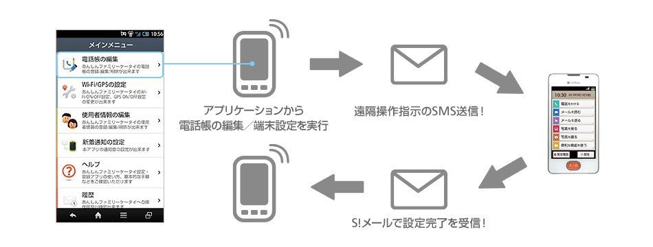 あんしんファミリーケータイ スマートフォン 携帯電話 ソフトバンク