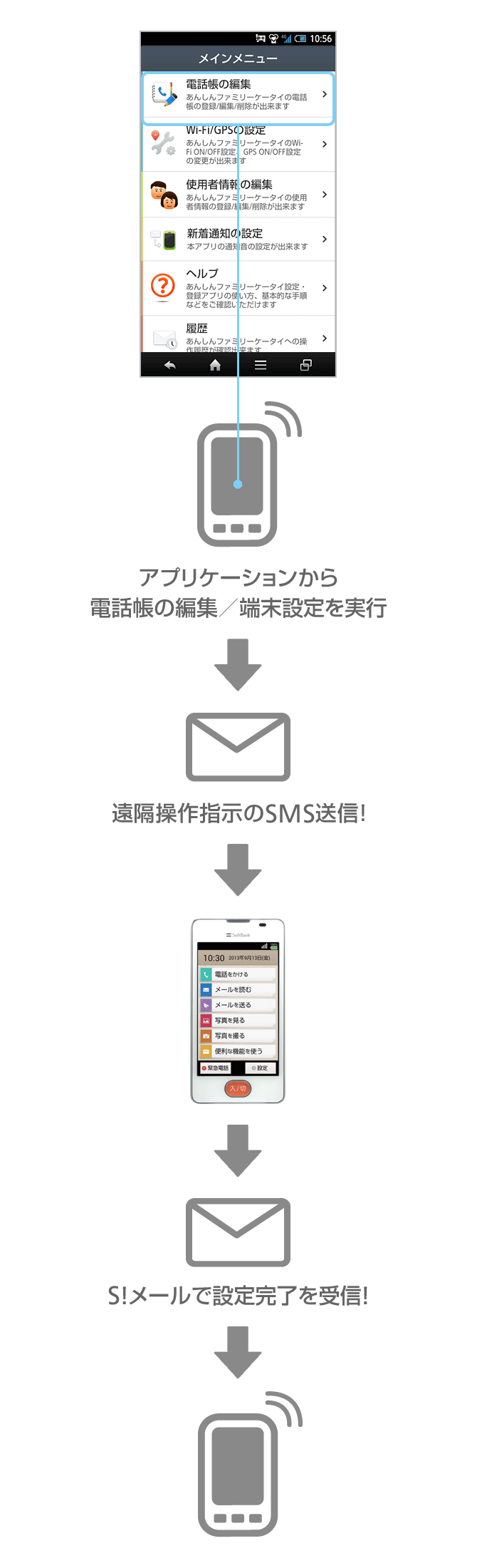 あんしんファミリーケータイ スマートフォン 携帯電話 ソフトバンク