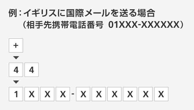 国際メール スマートフォン 携帯電話 ソフトバンク