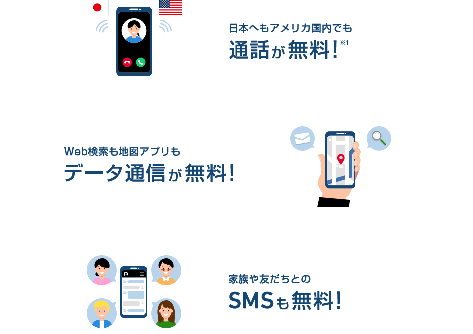 日本へもアメリカ国内でも通話が無料！※1 Web検索も地図アプリもデータ通話が無料！ 家族や友達とのSNSも無料！