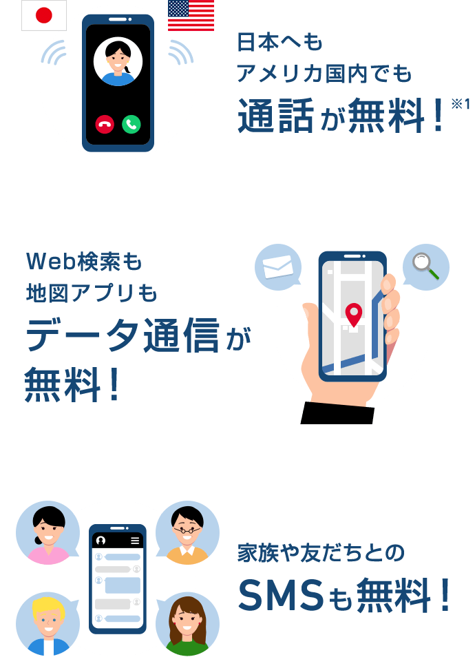 日本へもアメリカ国内でも通話が無料！※1 Web検索も地図アプリもデータ通話が無料！ 家族や友達とのSNSも無料！