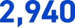 2,940