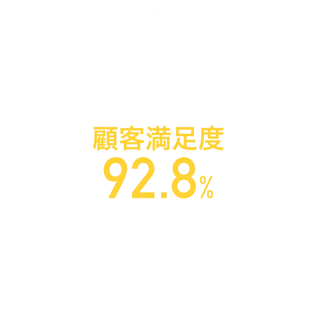 顧客満足度92.8%