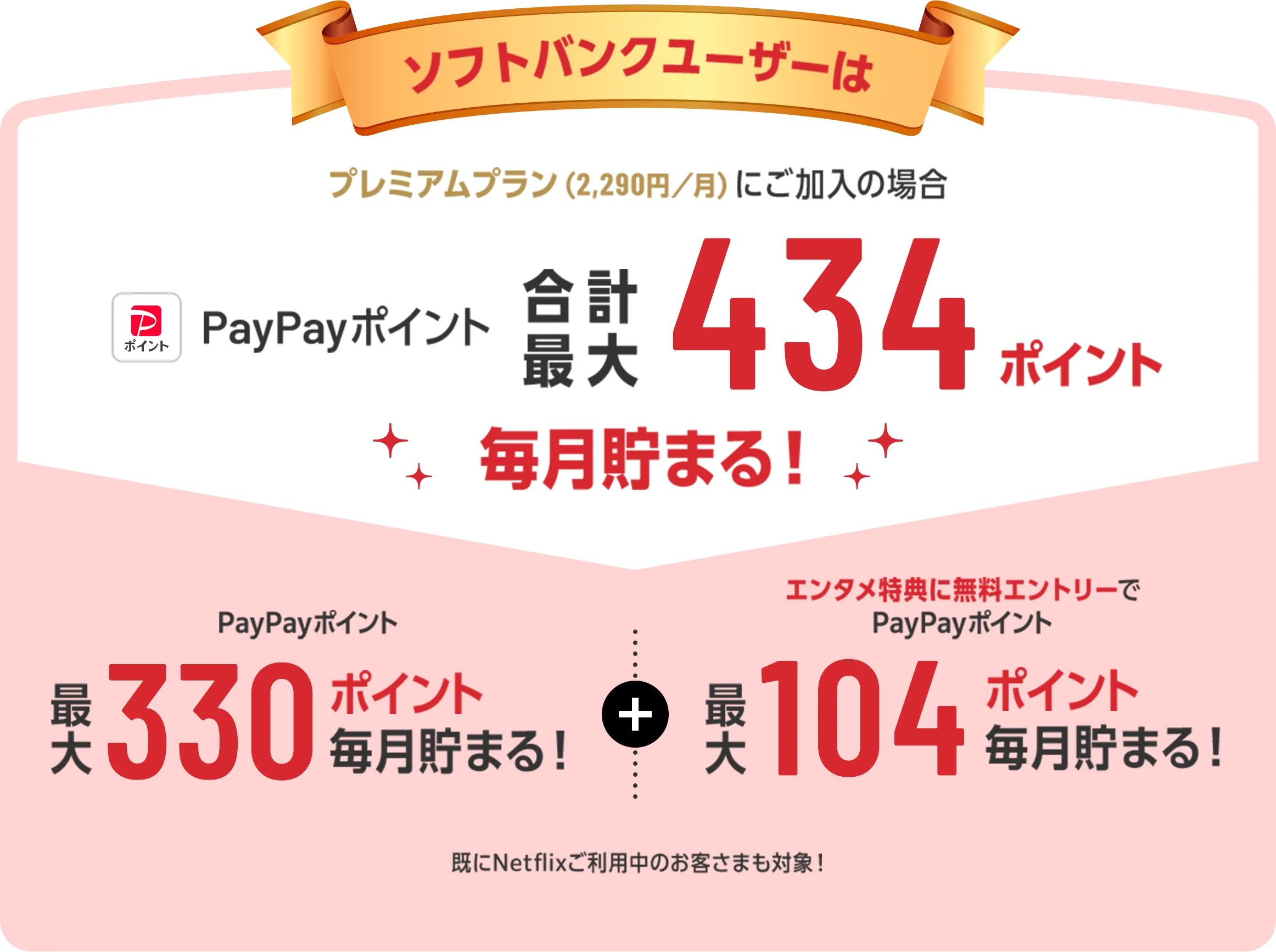 ソフトバンクユーザーはプレミアムプラン（2,290円／月）にご加入の場合PayPayポイント合計最大434ポイント毎月貯まる！ PayPayポイント最大330ポイント毎月貯まる！＋エンタメ特典に無料エントリーでPayPayポイント最大104ポイント毎月貯まる！ 既にNetflixご利用中のお客さまも対象！