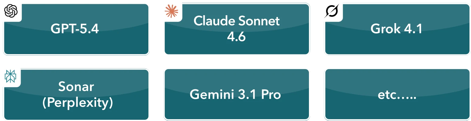 GPT-5.4、Claude Sonnet 4.6、Grok 4.1、Sonar (Perplexity)、Gemini 3.1 Pro、etc…