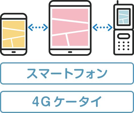 連携しよう スマートフォン 携帯電話 ソフトバンク