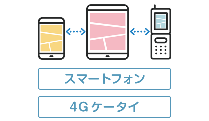 連携しよう スマートフォン 携帯電話 ソフトバンク