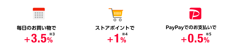 毎日のお買い物で+3.5%※3 期間限定ポイント ストアポイントで+1%※4 期間限定ポイント PayPayでのお支払いで+0.5%※5 通常ポイント