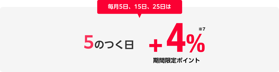毎月5日、15日、25日は5のつく日+4%※7 期間限定ポイント