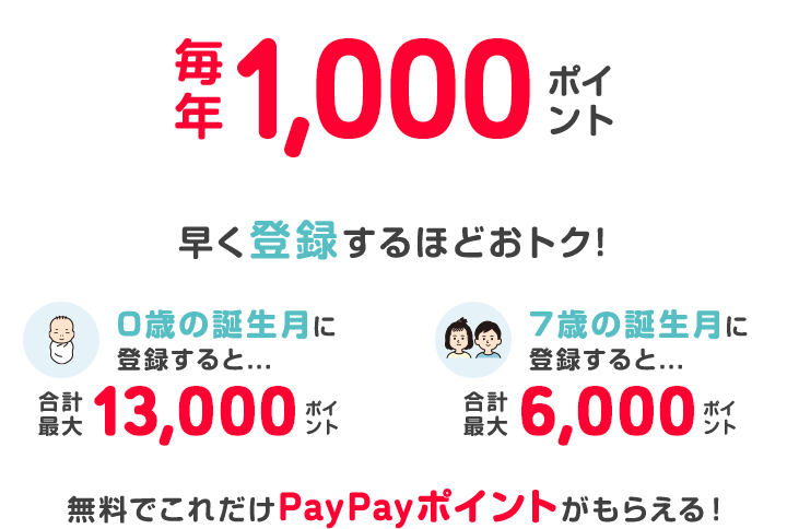 paypayボーナス 初回3000円相当 2回目以降も1000円相当がもらえる!