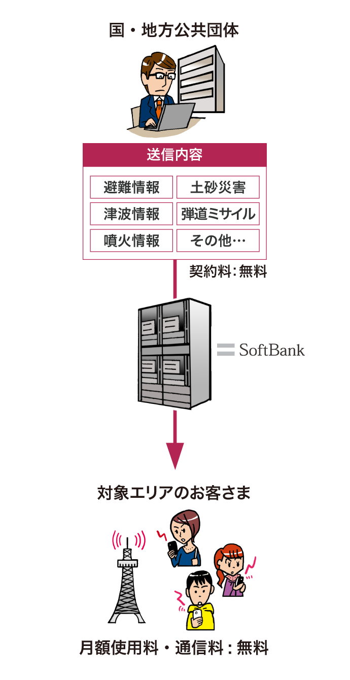 災害 避難情報 スマートフォン 携帯電話 ソフトバンク