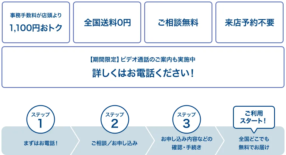 事務手数料が店頭より1,100円おトク 全国送料0円 ご相談無料 【期間限定】ビデオ通話のご案内も実施中詳しくはお電話ください！ ステップ1まずはお電話！ ステップ２ご相談／お申し込み ステップ３お申し込み内容などの確認・手続き ご利用スタート！全国どこでも無料でお届け