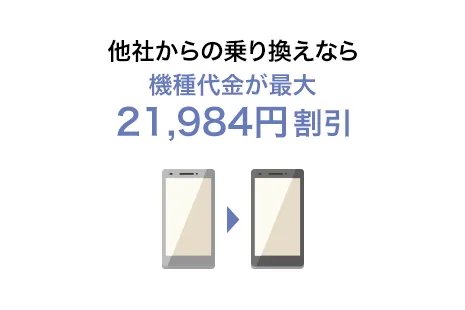他社からの乗り換えなら機種代金が最大21,984円割引