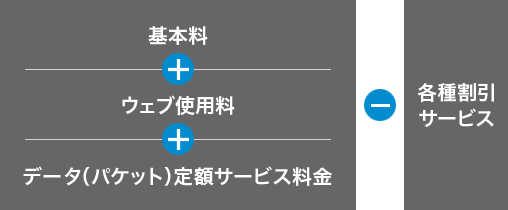 長くご利用いただいているお客さまに感謝をこめて 長期継続特典 スマートフォン 携帯電話 ソフトバンク