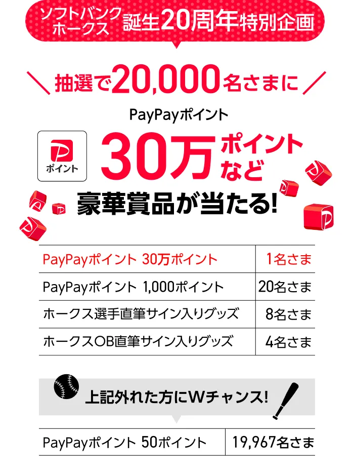 PayPayポイント 20万ポイント 1名さま　PayPayポイント 1,000ポイント 10名さま　ホークス選手直筆サイングッズ　8名さま オークスOB直筆サイン入りグッズ 4名さま 外れた方にWチャンス　PayPayポイント 50ポイント 9977名さま