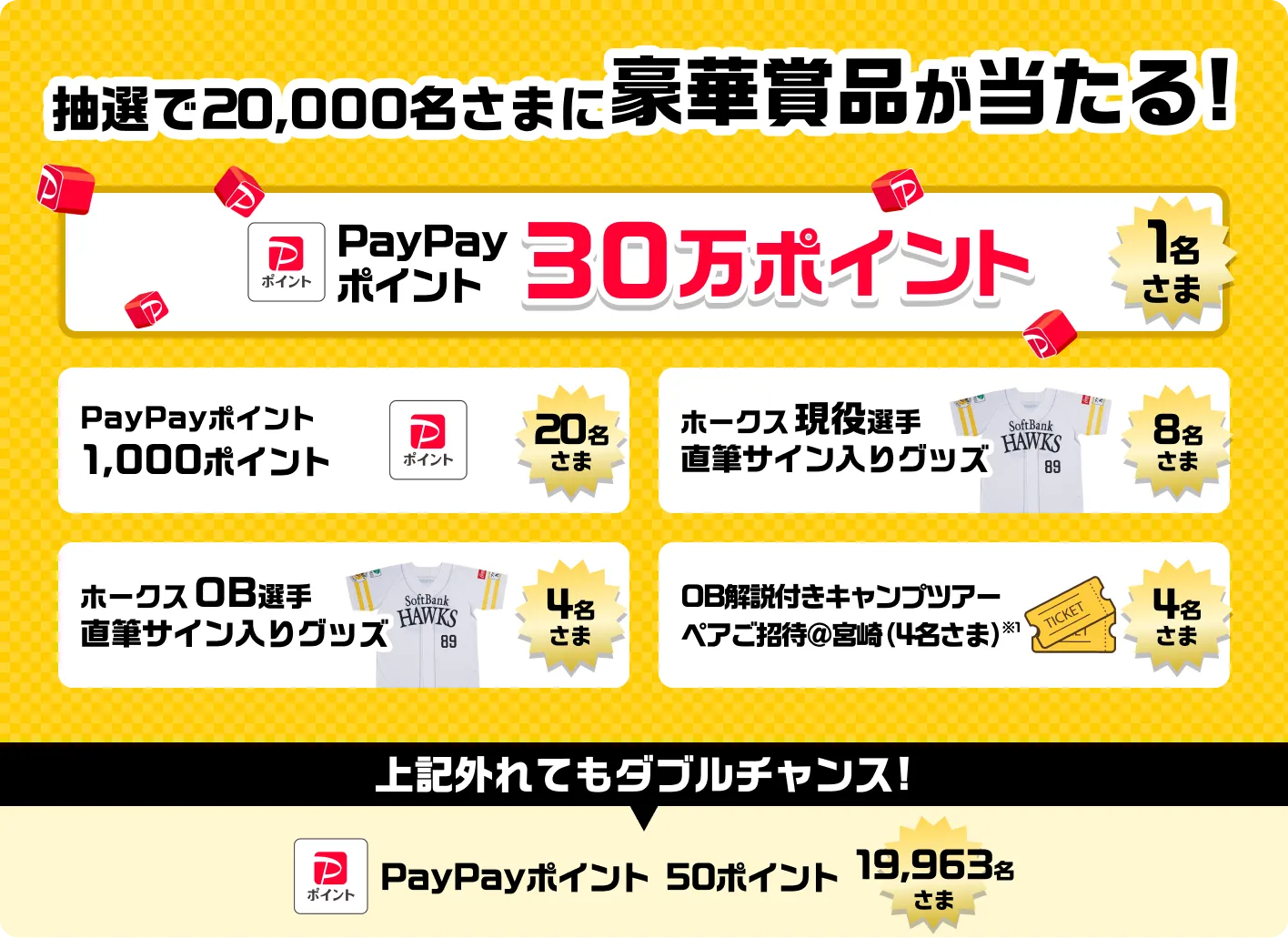 抽選で20,000名さまに豪華賞品が当たる！PayPay
ポイント30万ポイント1名さま/PayPayポイント1,000ポイント20名さま/ホークス現役選手直筆サイン入りグッズ8名さま/ホークス OB選手直筆サイン入りグッズ 4名さま/OB解説付きキャンプツアーペアご招待＠宮崎（4名さま）/上記外れてもダブルチャンス！PayPayポイント 50ポイント 19,963名さま