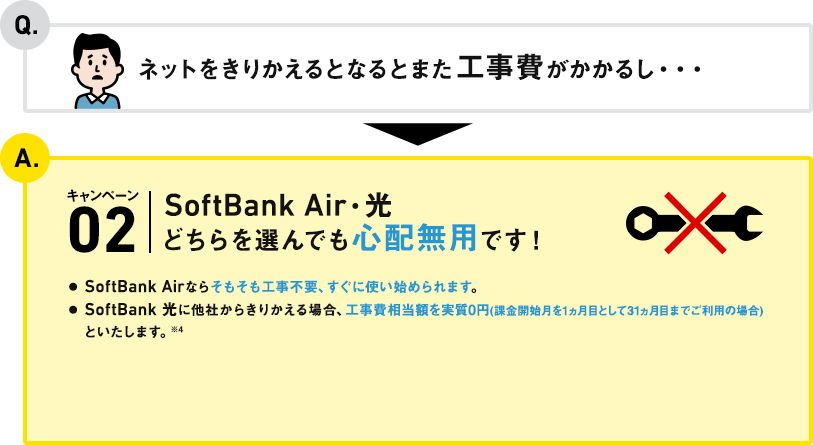 Q. ネットをきりかえるとなるとまた工事費がかかるし・・・ A. キャンペーン02 SoftBank Air・光どちらを選んでも心配無用です！● SoftBank Airならそもそも工事不要、すぐに使い始められます。● SoftBank 光に他社からきりかえる場合、工事費相当額を実質0円（課金開始月を1ヵ月として31ヵ月目までご利用の場合）といたします。※4